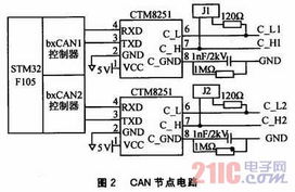 STM32的CAN總線中繼器設(shè)計(jì)及應(yīng)用