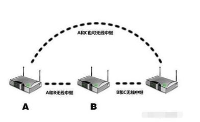 手機(jī)WiFi信號(hào)弱原來跟這個(gè)有很大關(guān)系，真相了！